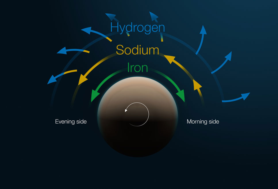 Illustration av en exoplanets atmosfär